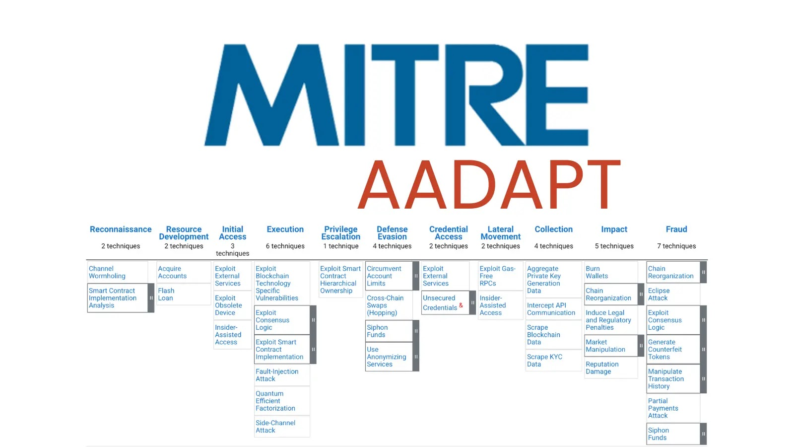MITRE Launches AADAPT Framework