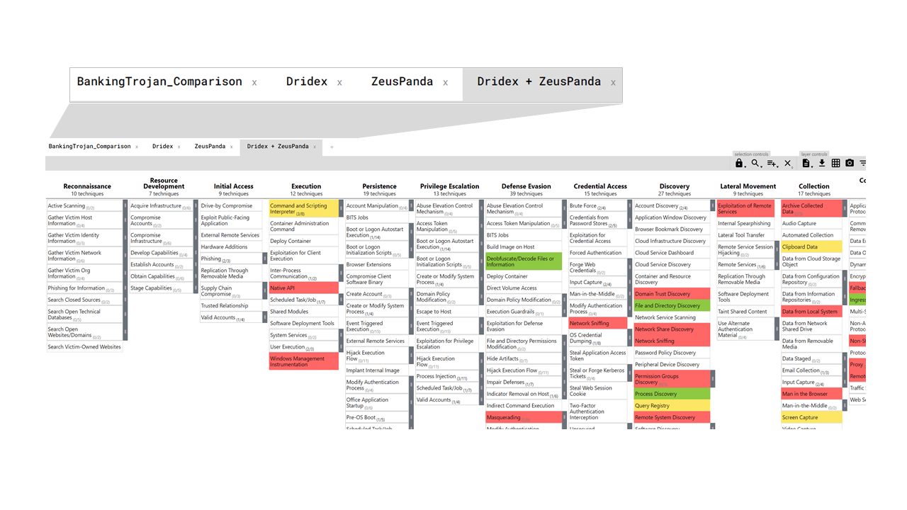MITRE ATT&CK Matrix Overlay for Banking Trojans